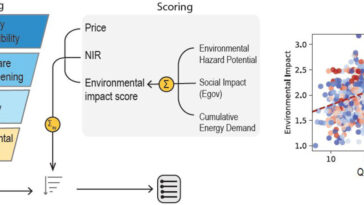 Pourquoi certains matériaux quantiques stagnent tandis que d'autres évoluent