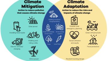 Pourquoi l'adaptation du changement climatique est une pièce clé de notre puzzle à risque climatique
