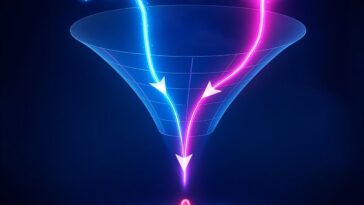 Premier appareil basé sur 'thermodynamique optique' peut acheminer la lumière sans interrupteurs