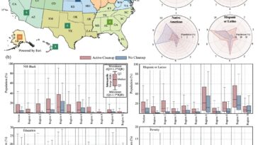 Remédier aux disparités de population à proximité des pires sites du Superfund
