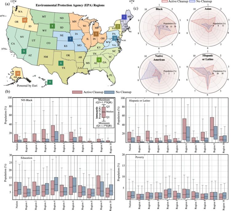 Remédier aux disparités de population à proximité des pires sites du Superfund