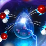 Répartir l'eau: comment l'ordre et les troubles réactivité chimique directe