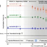 Sharper Exoplanet Data: la correction de l'assombrissement des membres peut augmenter quintuple la précision de la profondeur du transit