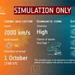 Simulation de tempêtes solaires pour la formation des opérateurs de satellites