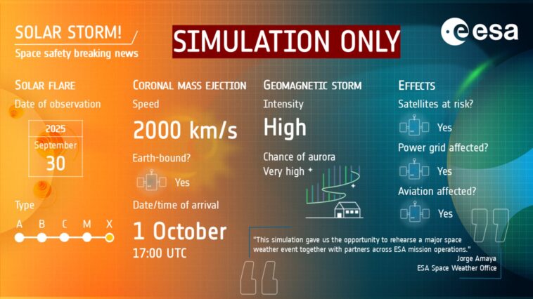 Simulation de tempêtes solaires pour la formation des opérateurs de satellites
