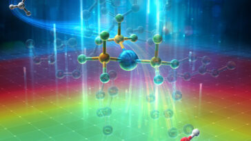 Synthèse organique accélérée par calcul : prédiction optimale de ligands pour générer des radicaux alkylcétones réactifs