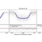 TESS détecte deux nouvelles exoplanètes de la taille de Jupiter en orbite autour d'étoiles naines