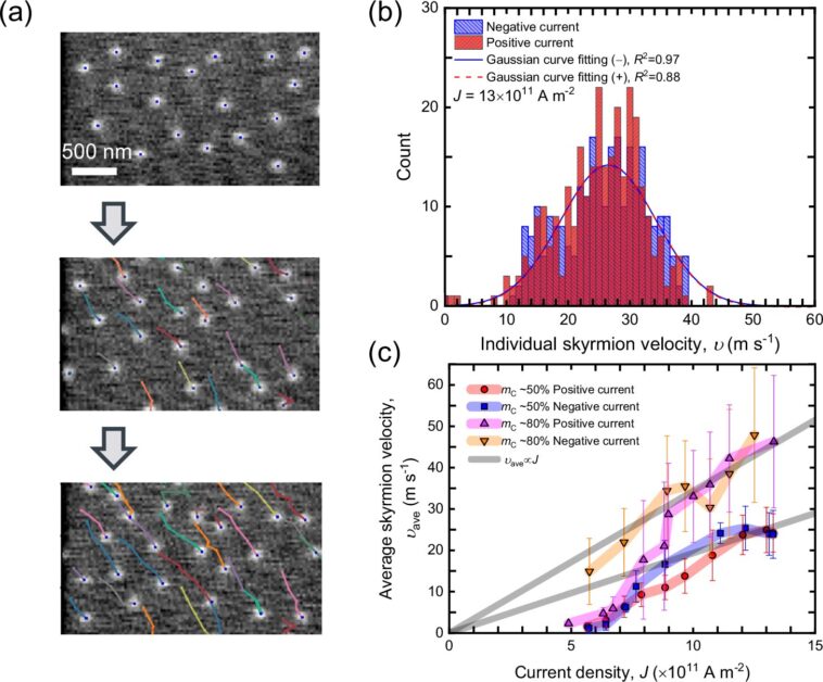 Troisième dimension du stockage des données: les physiciens présentent