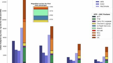 Un calculateur avancé d'émissions de vol montre le coût réel du vol