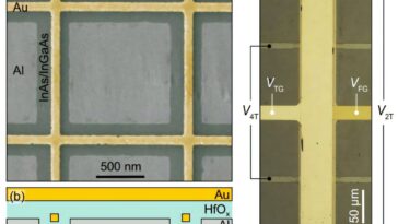 Un métal anormal met en lumière un état « impossible » entre supraconductivité et isolation
