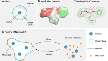 Un nouveau modèle d’IA pour la conception de médicaments intègre davantage la physique dans les prédictions