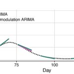 Un nouvel outil de prévision améliore la précision des prévisions du pic épidémique et de la demande hospitalière