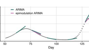 Un nouvel outil de prévision améliore la précision des prévisions du pic épidémique et de la demande hospitalière