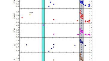 Un noyau galactique actif à l'apparence changeante étudié par des chercheurs
