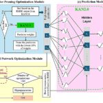 Un réseau d’apprentissage profond interprétable améliore considérablement la précision des prévisions de l’intensité des cyclones tropicaux