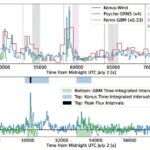 Un sursaut gamma record semble être causé par un trou noir englouti par une étoile gonflée