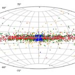 Une étude approfondie examine les propriétés de 1 449 nébuleuses planétaires à travers la Voie Lactée