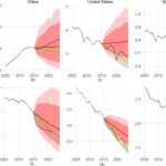 Une étude montre que l’Accord de Paris fonctionne, mais pas assez pour contrecarrer la croissance économique
