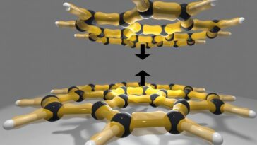 Une méthode informatique peut calculer les forces entre les grosses molécules avec une précision sans précédent
