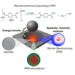Une méthode mécanique utilise des collisions pour décomposer le plastique en vue d'un recyclage durable