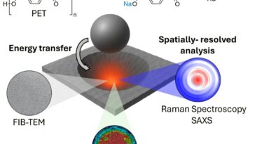 Une méthode mécanique utilise des collisions pour décomposer le plastique en vue d'un recyclage durable