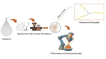 Une méthode rapide recycle le nylon des filets de pêche et des pièces de voiture