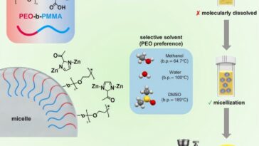 Une nouvelle méthode crée des films MOF amorphes mésoporeux uniformes pour les applications de détection