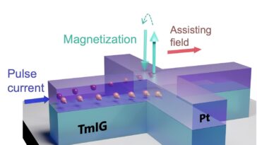 Une nouvelle méthode pour construire des dispositifs de mémoire plus économes en énergie pourrait conduire à un avenir durable en matière de données