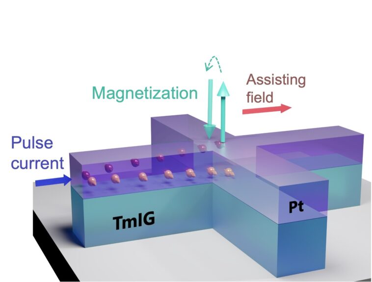 Une nouvelle méthode pour construire des dispositifs de mémoire plus économes en énergie pourrait conduire à un avenir durable en matière de données
