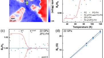 Une recherche confirme l'effet Meissner dans un supraconducteur au nickelate haute pression