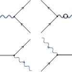Utiliser l'intrication pour tester si la gravité est quantique est devenu plus compliqué