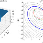 Utiliser les mathématiques pour garantir que les systèmes d’IA peuvent fonctionner en toute sécurité