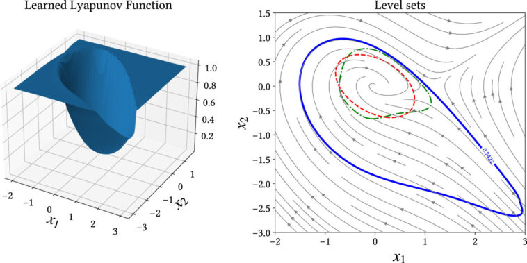 Utiliser les mathématiques pour garantir que les systèmes d’IA peuvent fonctionner en toute sécurité