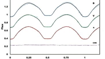 V717 Andromedae est un binaire de contact actif à faible rapport de masse, révèlent les observations