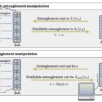 Visages de la théorie quantique 'écarts culturels' alors que les limites informatiques remodèlent la compréhension de l’intrication