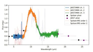 Webb apporte davantage de lumière sur la composition des débris planétaires autour de la naine blanche proche