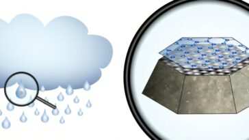 Comment l'iodure d'argent déclenche la formation de glace au niveau atomique