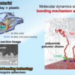 Comment les plastiques adhèrent aux métaux à l’échelle atomique : les connaissances moléculaires ouvrent la voie à de meilleurs matériaux de transport