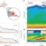 Découverte d'un toboggan électronique ultrarapide piloté par la lumière