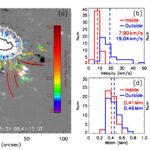 Des données solaires à haute résolution révèlent les caractéristiques des jets chromosphériques dans la région active