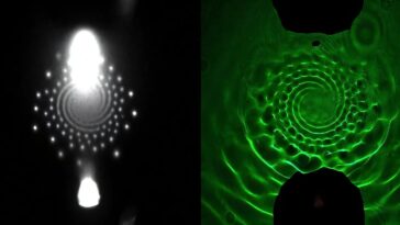 Exploiter des modèles de plasma complexes et auto-organisés pour détruire les PFAS