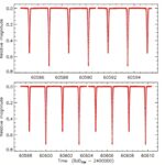 L'UZ Draconis binaire à éclipse totale inspecté avec TESS