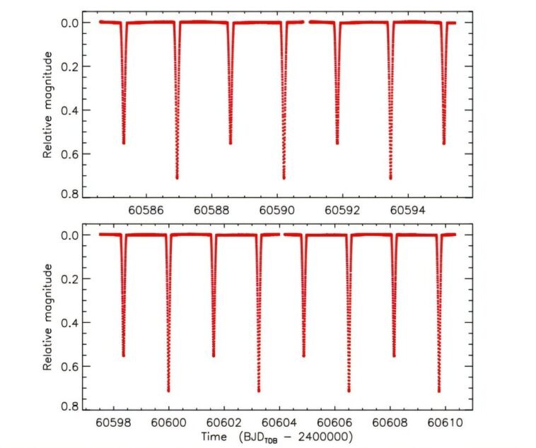 L'UZ Draconis binaire à éclipse totale inspecté avec TESS