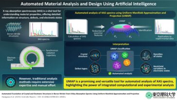 L'apprentissage automatique automatise l'analyse et la conception des matériaux à l'aide des données de spectroscopie à rayons X