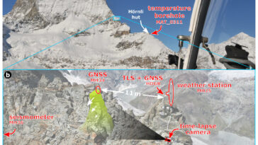 L'eau déplace la roche sur le Cervin