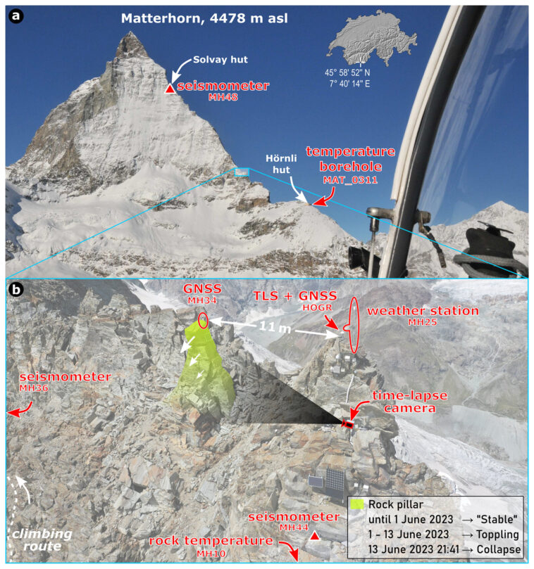 L'eau déplace la roche sur le Cervin