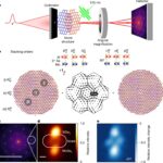 La diffraction électronique ultrarapide capture les couches atomiques qui se tordent en réponse à la lumière