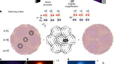La diffraction électronique ultrarapide capture les couches atomiques qui se tordent en réponse à la lumière