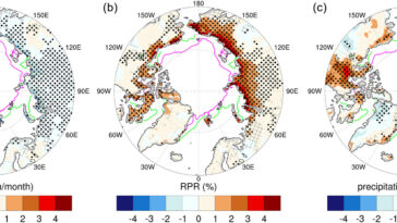 La fonte des glaces de mer intensifie le réchauffement et l'humidification des terres du Haut-Arctique, selon une étude