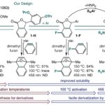 La méthode One-Pot synthétise des précurseurs d'aryne sensibles à la lumière bleue à partir d'acides carboxyliques